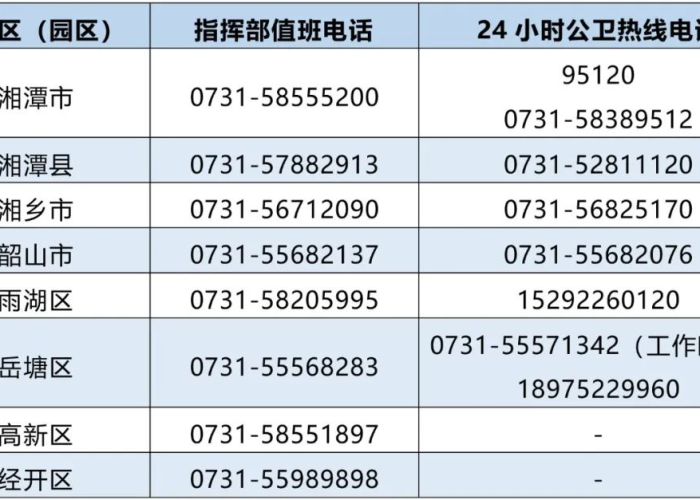 湖南新冠疫情最新消息今天封城了（湖南新冠肺炎疫情最新消息怎样?）