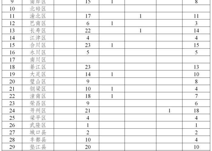 2020第二次疫情（第二次疫情以来最新消息）