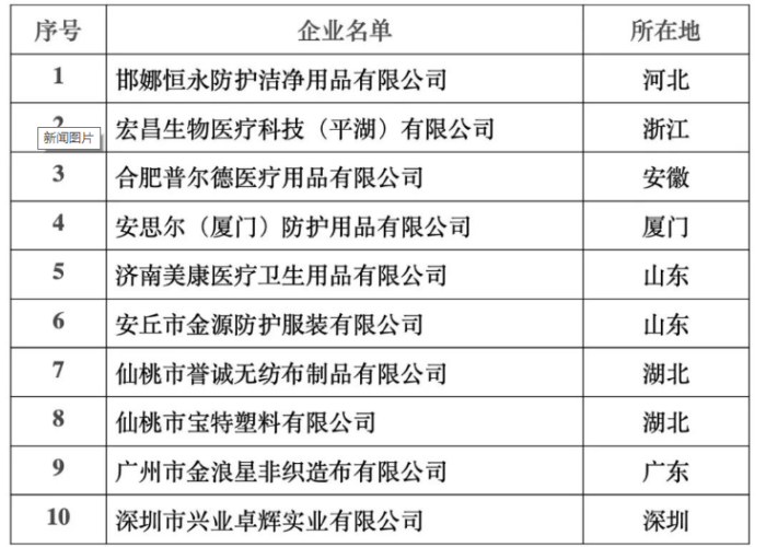 疫情期间必备用品清单家庭（疫情期间必备物品）