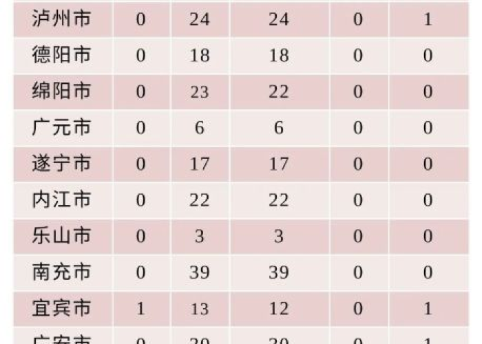 宜宾疫情防控最新数据消息（宜宾疫情通报）