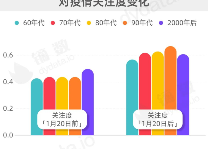 网上报道的疫情是真的吗（网上报的疫情人数准确吗）