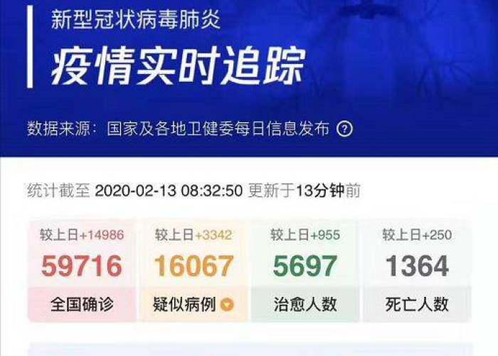 网上报道的疫情是真的吗（网上报的疫情人数准确吗）