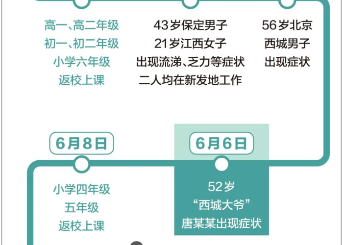 北京疫情历程（北京疫情历程最新消息）