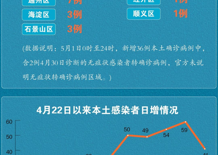 北京疫情历程（北京疫情历程最新消息）