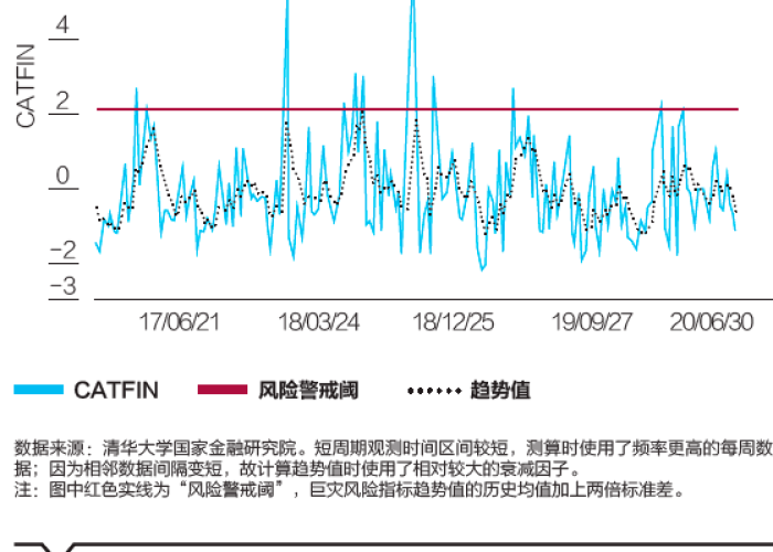 疫情风控是22年还是23年（疫情风险时间段划分）