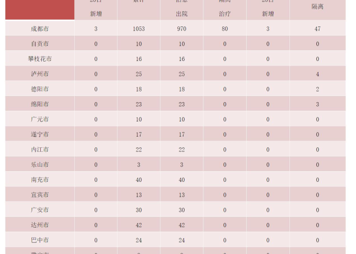 新型冠状病毒四川最新疫情报告（四川新型冠状病毒疫情最新动态）