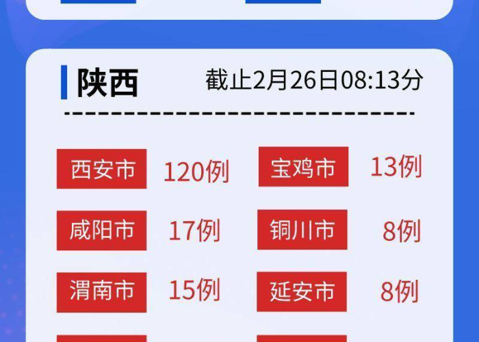 疫情最新数据消息陕西（疫情最新消息陕西名单）