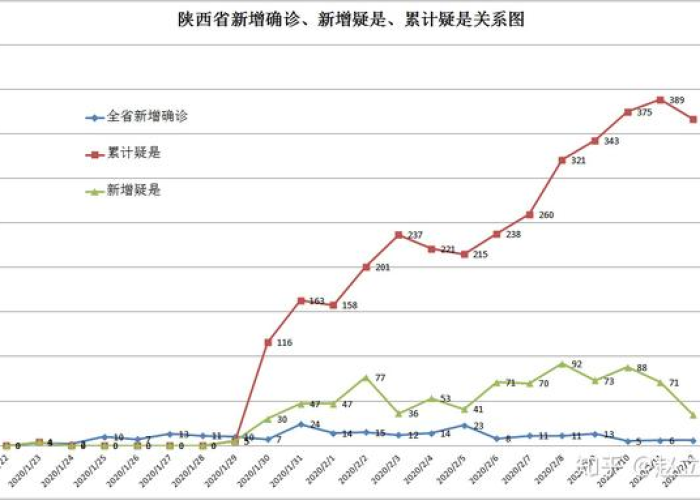 疫情最新数据消息陕西（疫情最新消息陕西名单）