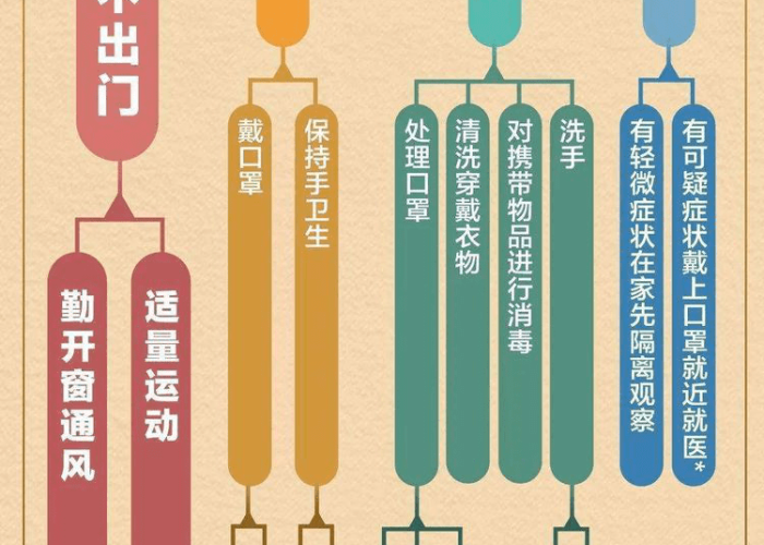 疫情来龙去脉发展过程视频（疫情来龙去脉发展过程视频播放）
