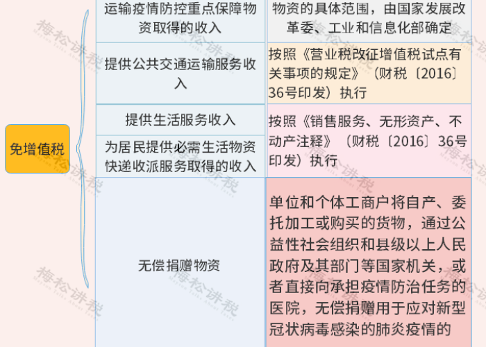 疫情期间所得税有没有减免（疫情期间所得税优惠政策）
