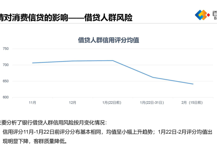 因为疫情负债的人有多少（疫情期间有多少人负债累累）