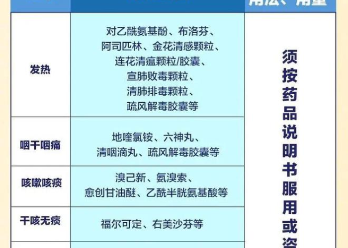 疫情应该准备哪些药品（疫情期间需要备点什么药）