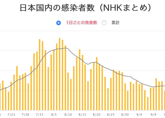 日本疫情即将结束（日本疫情何时能结束）