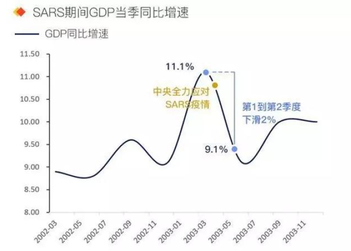 疫情期间我国经济损失多少（疫情期间我国经济损失多少亿）