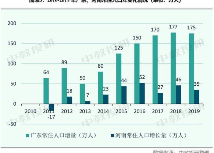 疫情期间出生人口（疫情导致出生率上升）