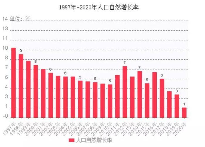 疫情期间出生人口（疫情导致出生率上升）