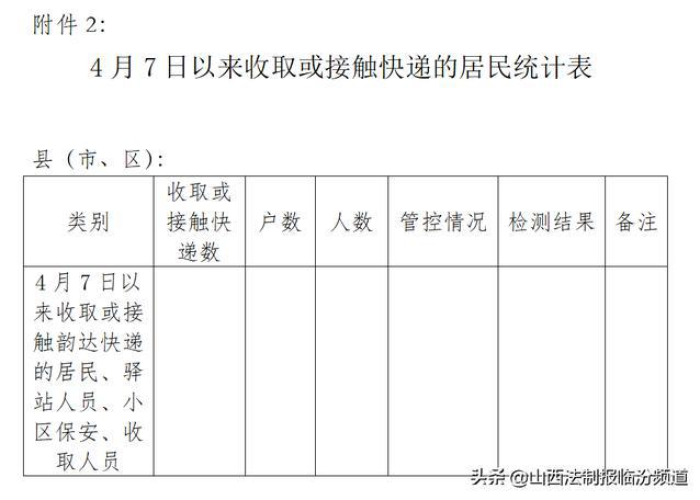 临汾疫情防控通告（临汾疫情防控最新政策）