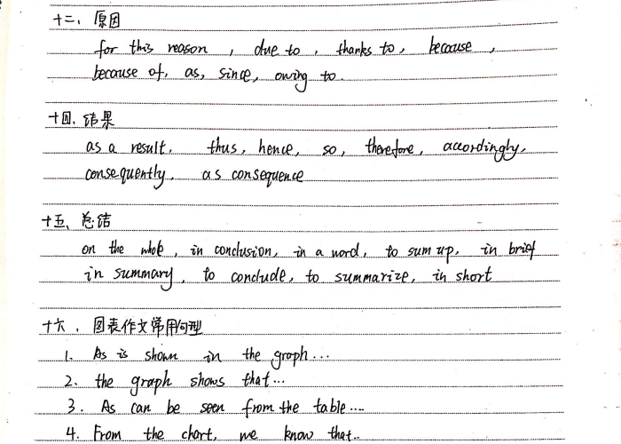 新冠疫情结束英文作文（2020新冠疫情英语作文万能句）