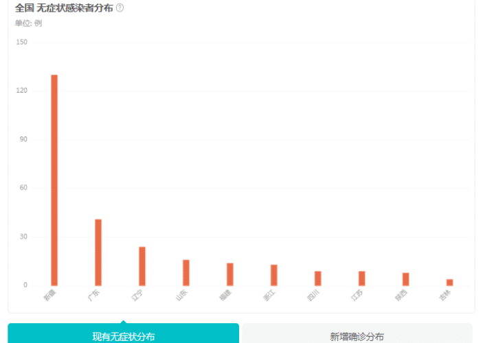 疫情最新今天数据消息新疆（新疆疫情今日数据）