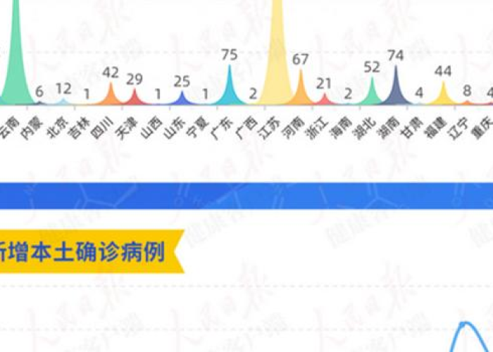 疫情最新今天数据消息新疆（新疆疫情今日数据）