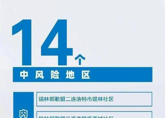 全国疫情风险等级分布图（全国疫情风险等级最新数据消息）