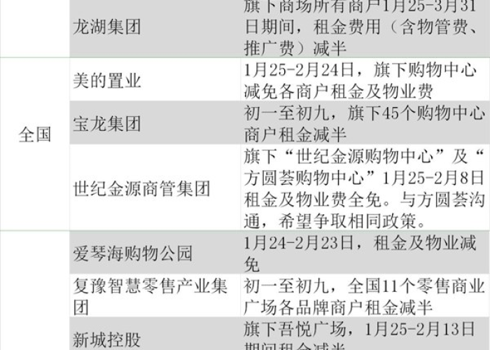海南疫情减免租金政策（海南疫情期间房租减免政策）