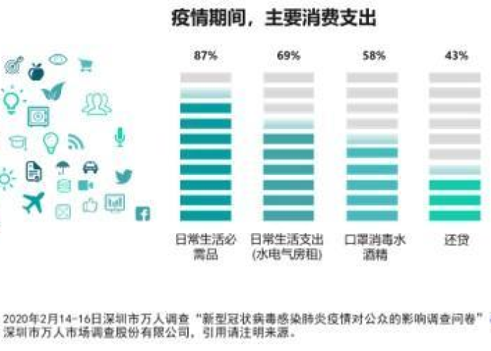 疫情准备什么必需品（疫情准备什么必需品好）
