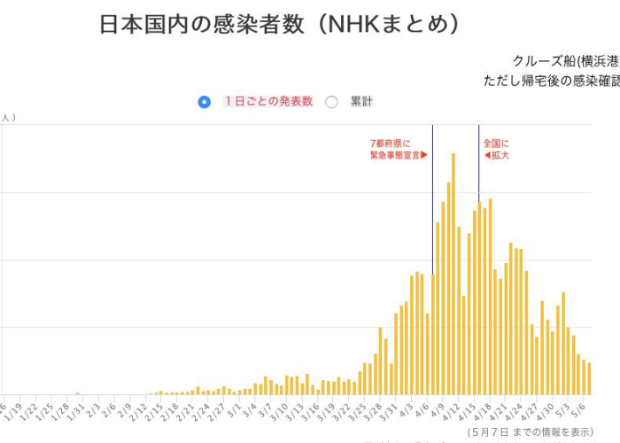 韩国疫情解除（韩国疫情解封）