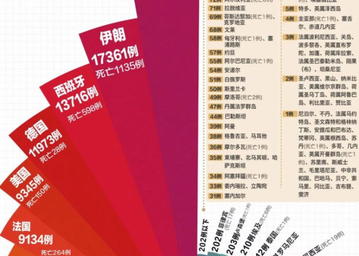 最新新冠肺炎疫情（最新新冠肺炎疫情分布图）