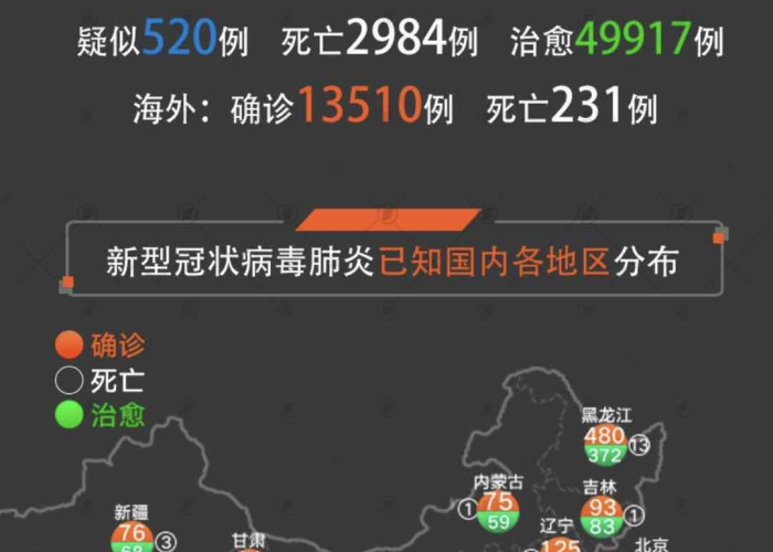 最新新冠肺炎疫情（最新新冠肺炎疫情分布图）