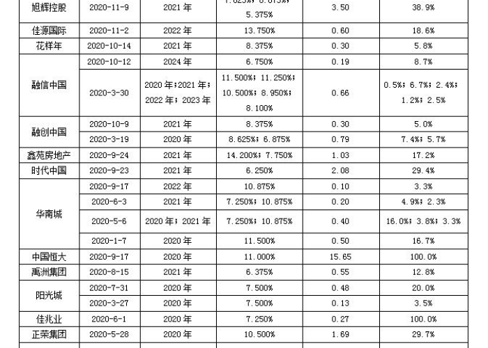 因为疫情负债的有多少（2020年疫情负债几十万）