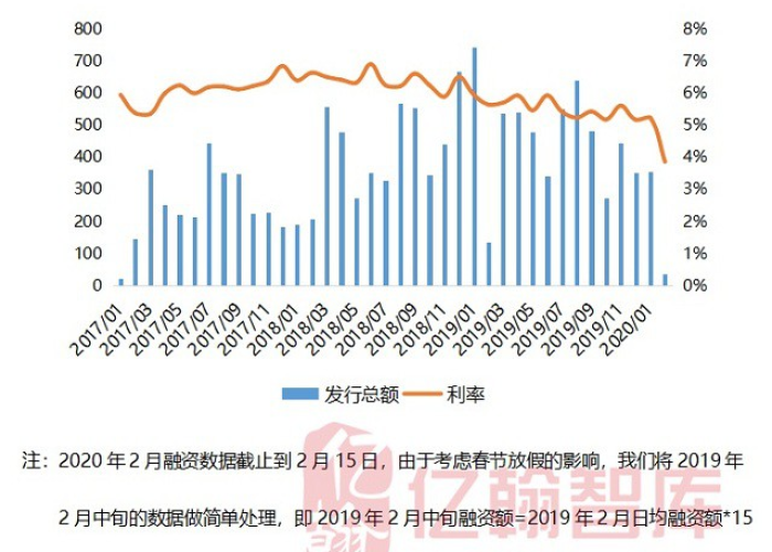因为疫情负债的有多少（2020年疫情负债几十万）