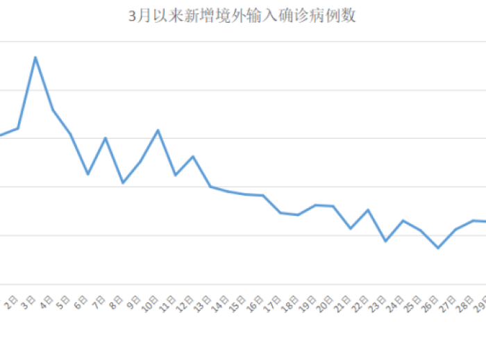 上海疫情症状表现最新数据（上海疫情症状表现最新数据图）