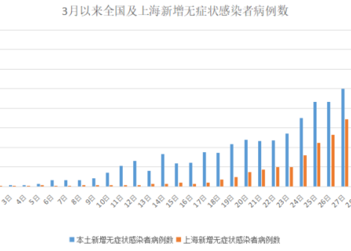 上海疫情症状表现最新数据（上海疫情症状表现最新数据图）