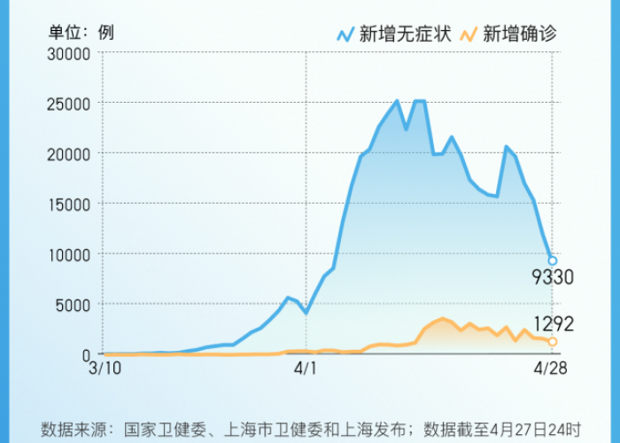 上海疫情症状表现最新数据（上海疫情症状表现最新数据图）