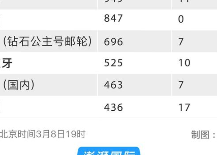 全球疫情死亡人数（全球疫情死亡人数一共有多少）