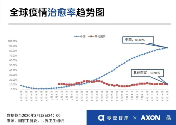 全球疫情都在下降中国怎么办（全球疫情正在下降）