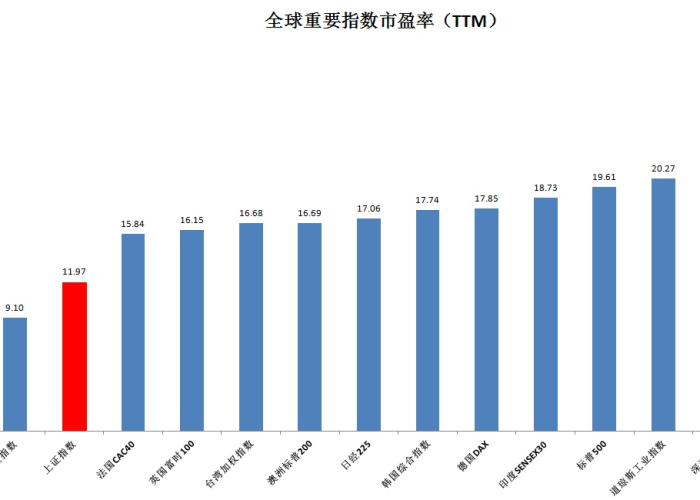 全球疫情都在下降中国怎么办（全球疫情正在下降）