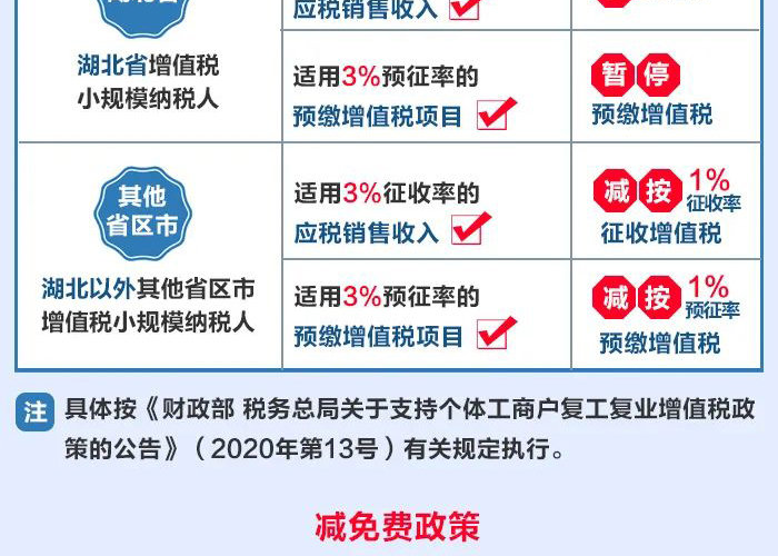 疫情期间所得税优惠政策（疫情期间所得税税率是多少）