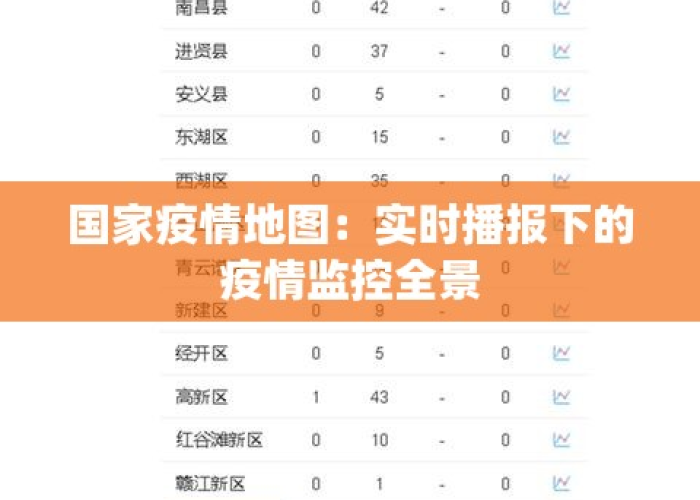 疫情防控通告今日数据地图（疫情防控通告今日数据地图怎么查）
