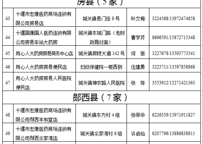 疫情期间家里必备药品清单（疫情期间家里必备的药品）