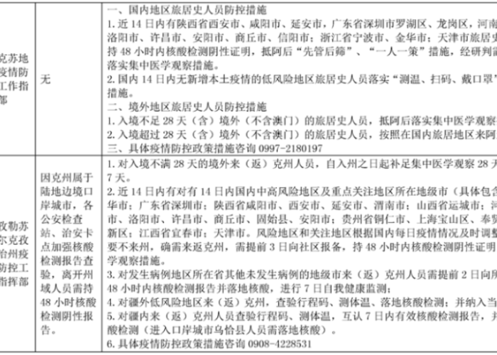 疫情封控最新规定（疫情封闭政策）
