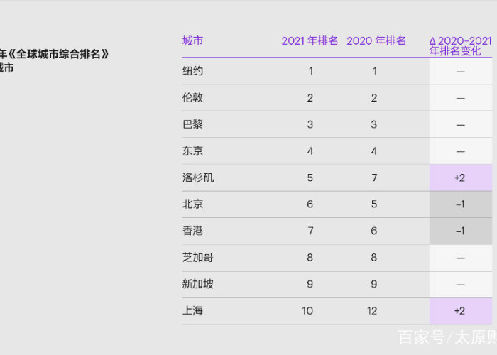 中国疫情排名前十名城市（中国疫情排名前十名城市名单）