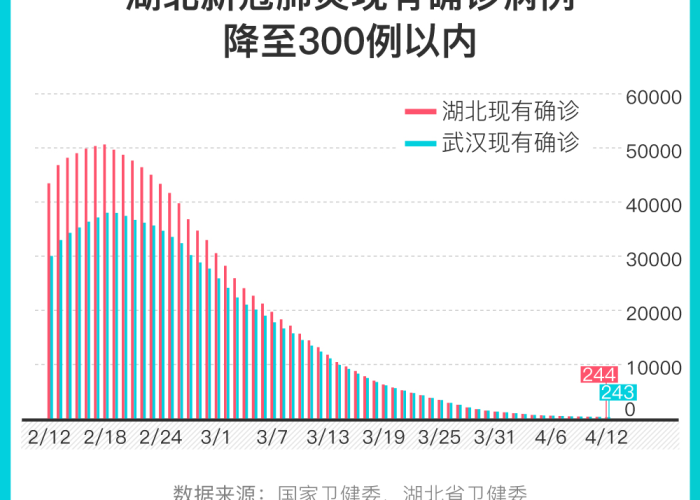 2020年疫情武汉（2020年武汉疫情报告）