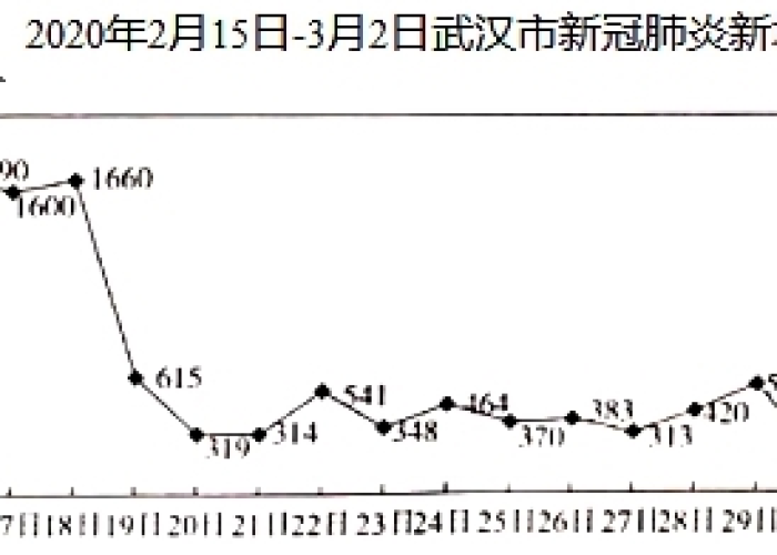 2020年疫情武汉（2020年武汉疫情报告）