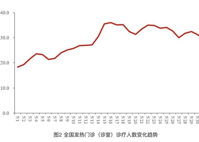 全国流感疫情最新消息（全国流感疫情最新消息今天新增）