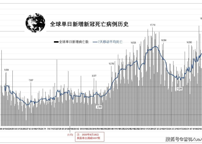 全球新冠疫情最早爆发时间（全球新冠最早发现时间）