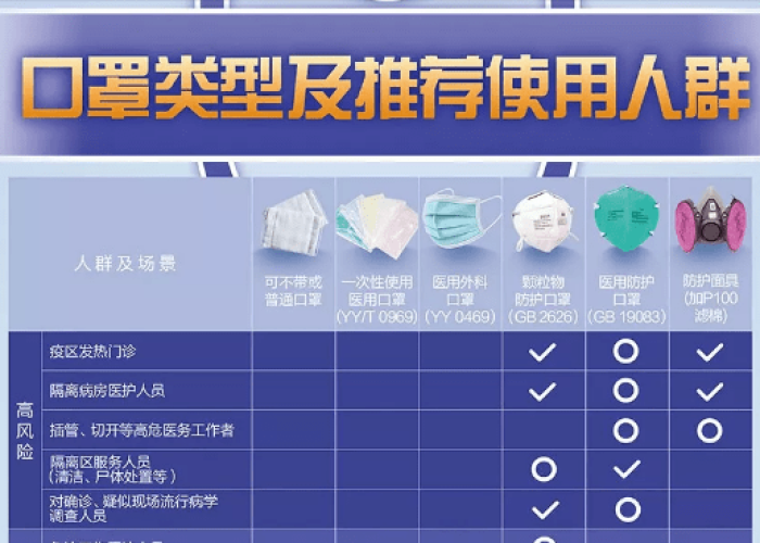 疫情期间出门防护措施装备怎么写（疫情出门装备图片）