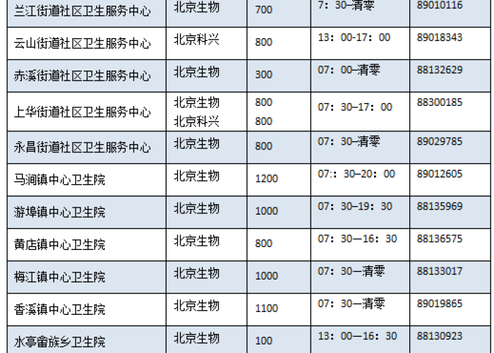 22年8月疫情情况（22年8月疫情情况表）