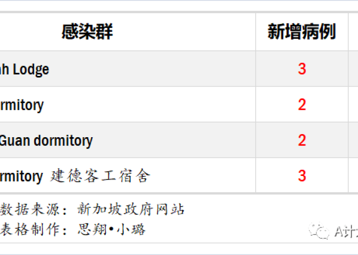 22年8月疫情情况（22年8月疫情情况表）